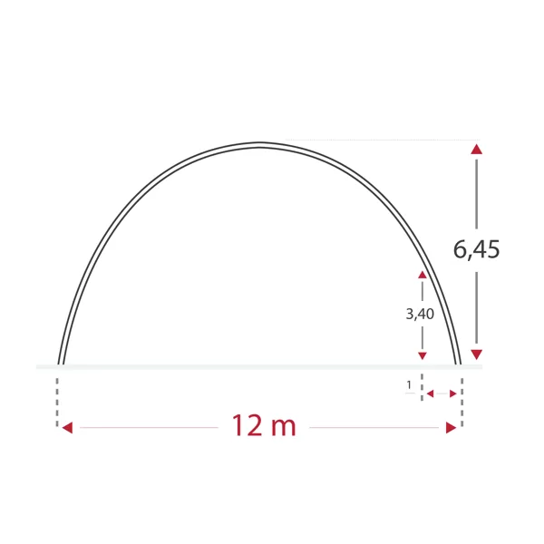 12 m modelis