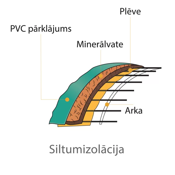 Minerālvates izolācija